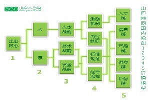 广州小微企业咨询公司推荐 山庐顾专业服务解析