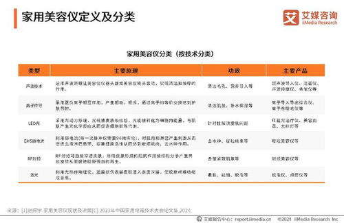 软件开发在家用美容仪行业的智能化升级 基于艾媒咨询2024年消费者洞察研究报告