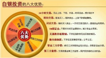 现货白银价格影响因素解析