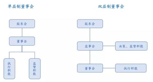 公司治理之内部平衡术 股权激励在管理咨询中的战略价值