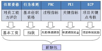 人力资源管理咨询 赋能组织，激活人才，驱动未来