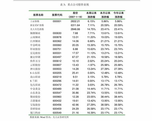 头豹研究院 2021年中国健康管理行业洞察与发展趋势