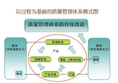 专业、高效、可定制——企业ISO体系导入、推行培训与管理咨询一体化解决方案