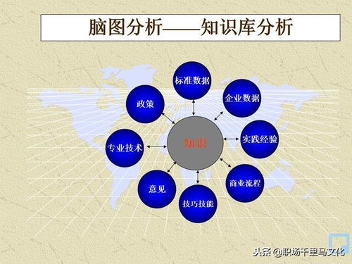 世界500强都在用的管理秘诀 80页PPT纯干货分享，软件开发团队必备
